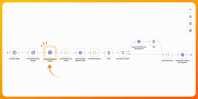 6 - Create Credentials