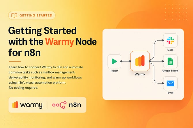 Intro n8n