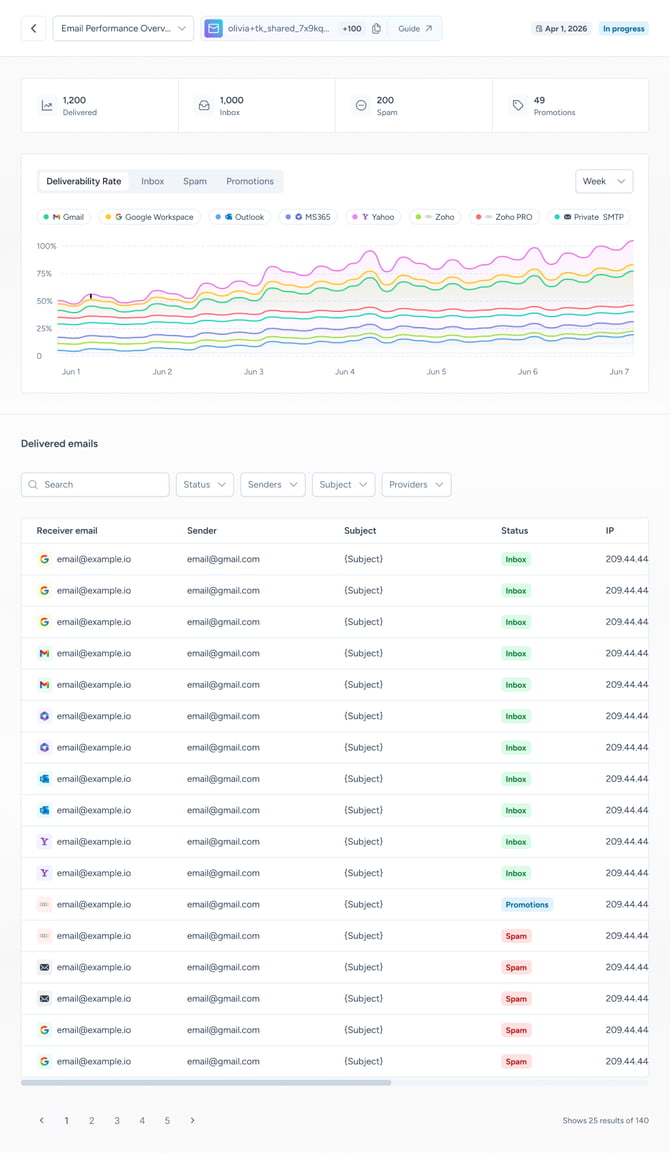 Spam monitor (4)