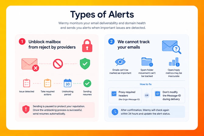 Common Alert Types